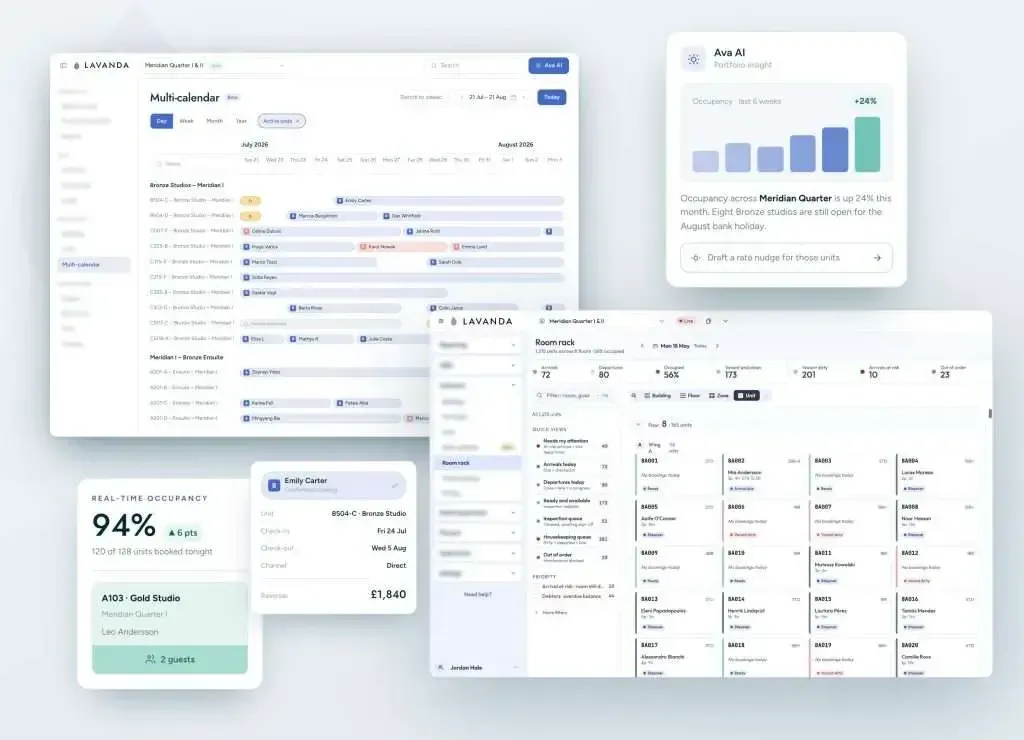 chart Five overlaid Lavanda OpenPMS screens: a multi-calendar of unit bookings, an Ava AI panel reporting occupancy up 24 per cent, a room rack across eight floors, a real-time occupancy card at 94 per cent, and a single guest reservation.